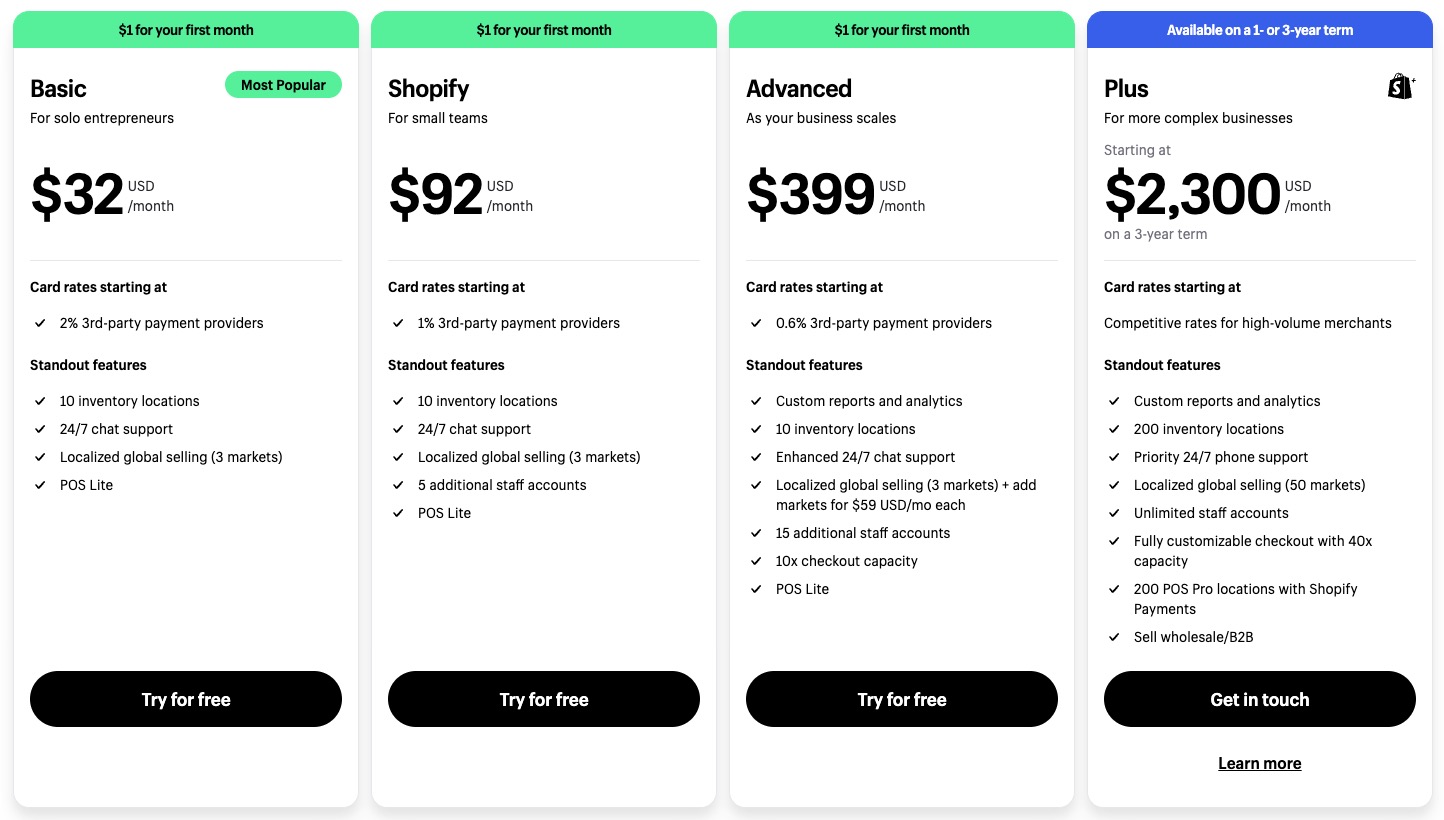 Shopify Plans 2024