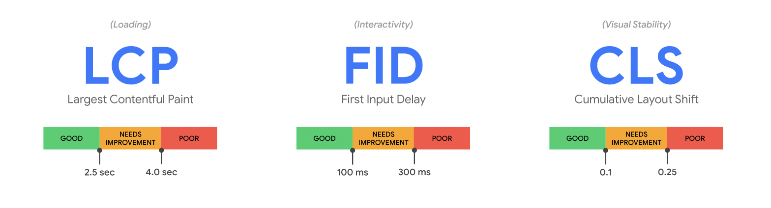 Shopify Store Spped Up